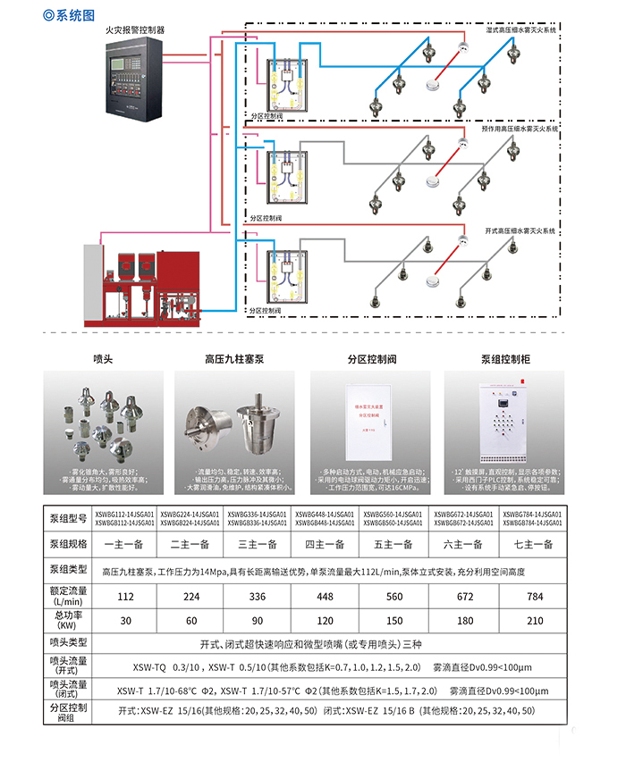 高压细水雾闭式分区控制阀箱