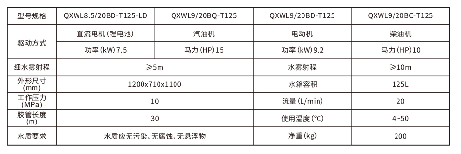 移动式高压细水雾